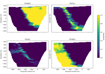 categorical indicator kriging
